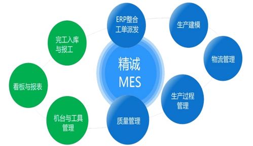 什么是MES系统软件,如何用大白话理解MES,公司有了ERP还有必要上MES吗