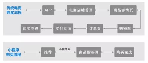 小程序制霸未来的11大理由