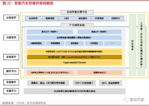 软件定义汽车时代下,智能汽车软件架构逐步向 soa 演进