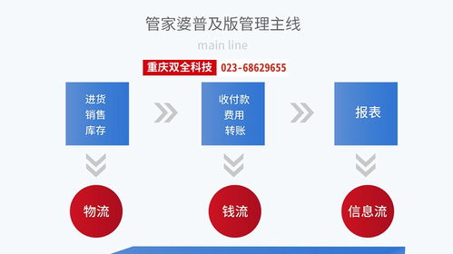 服装管理软件系统吗开州管家婆软件定制开发