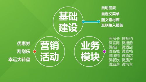 企业微信开发助房产企业玩出办公生活 新花样